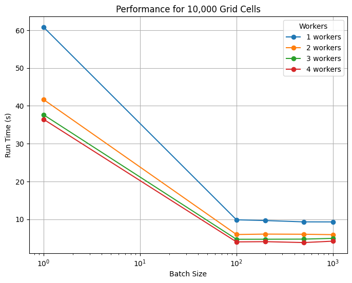 ../_images/tutorials_5._hpc_parallelization_41_0.png