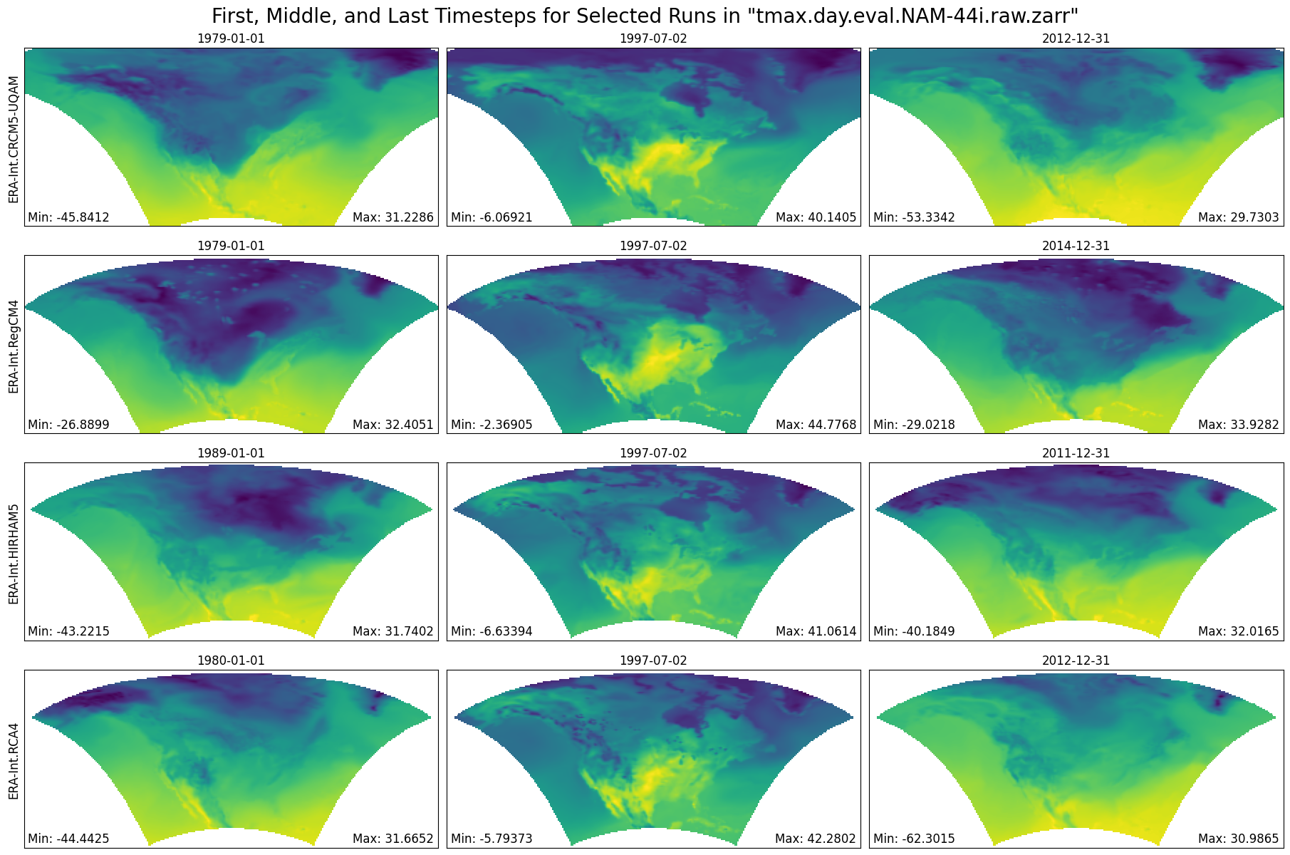 <Figure size 1800x1200 with 12 Axes>