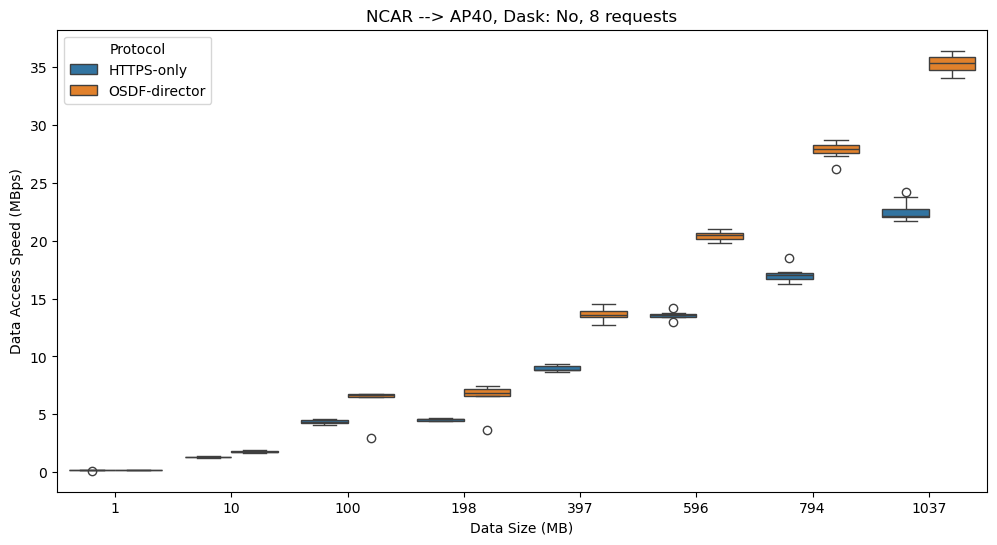 <Figure size 1200x600 with 1 Axes>