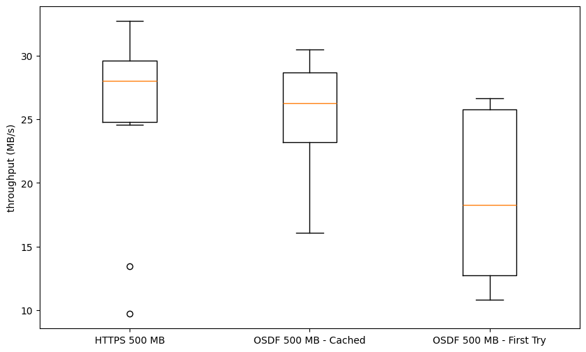 <Figure size 1000x600 with 1 Axes>