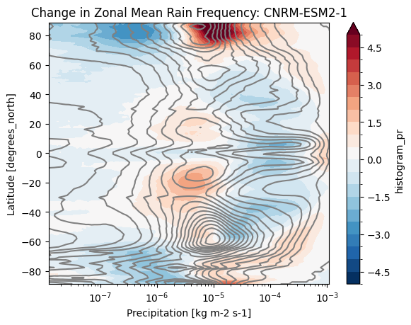 <Figure size 640x480 with 2 Axes>