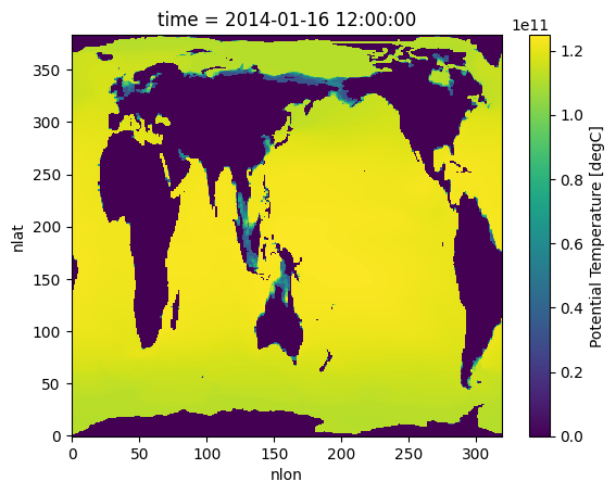<Figure size 640x480 with 2 Axes>