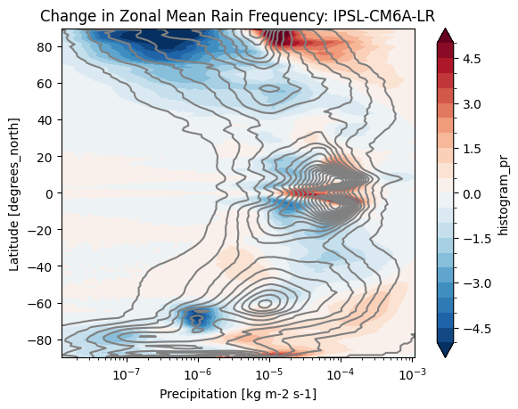 <Figure size 640x480 with 2 Axes>