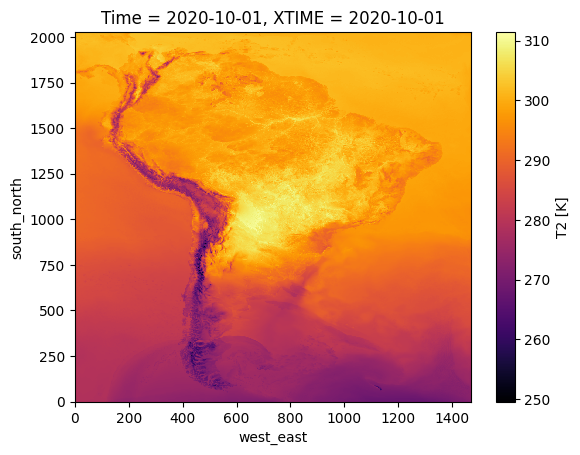 <Figure size 640x480 with 2 Axes>