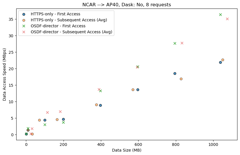 <Figure size 1000x600 with 1 Axes>