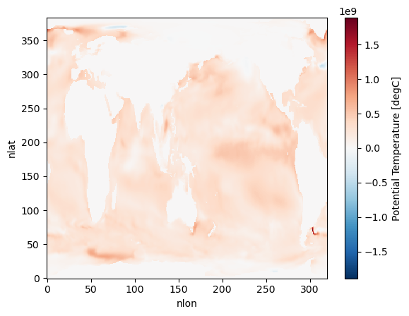 <Figure size 640x480 with 2 Axes>