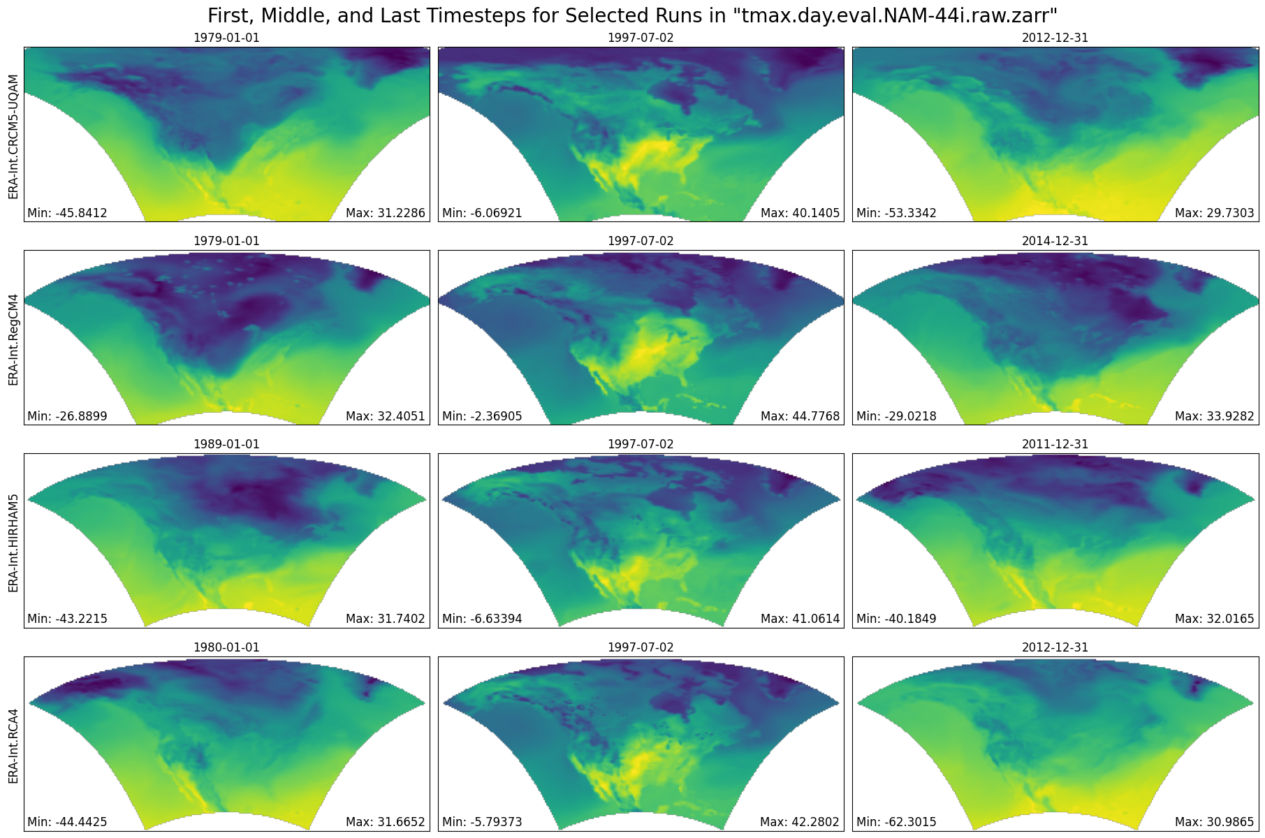 <Figure size 1800x1200 with 12 Axes>