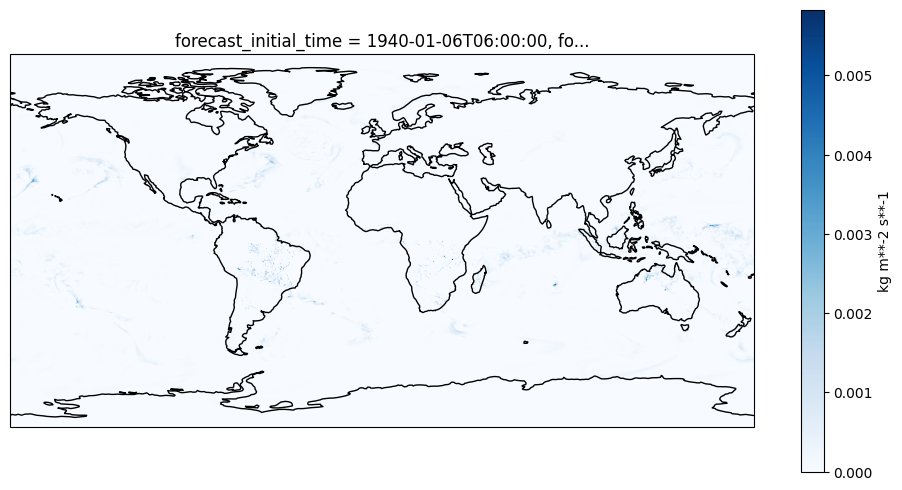 <Figure size 1200x600 with 2 Axes>