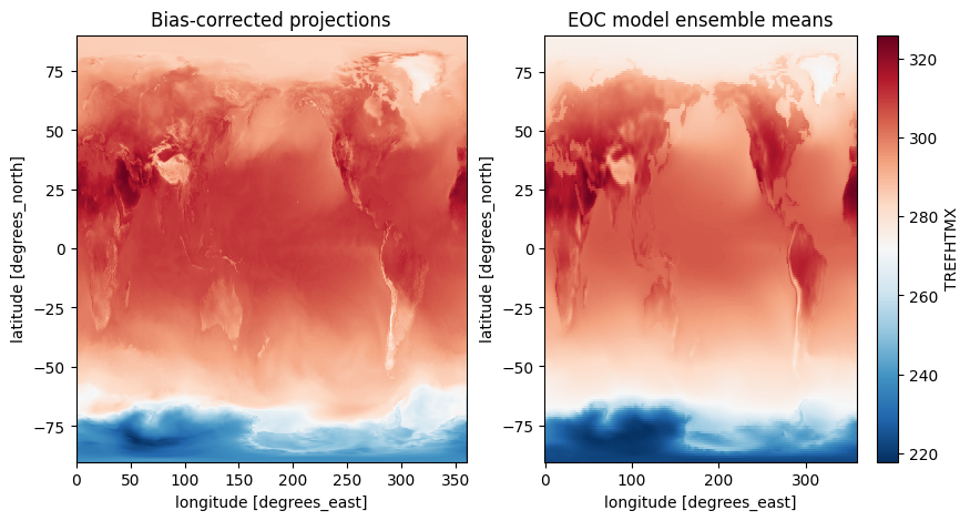 <Figure size 1000x500 with 3 Axes>