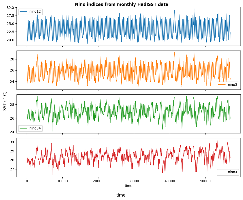 <Figure size 1000x800 with 4 Axes>