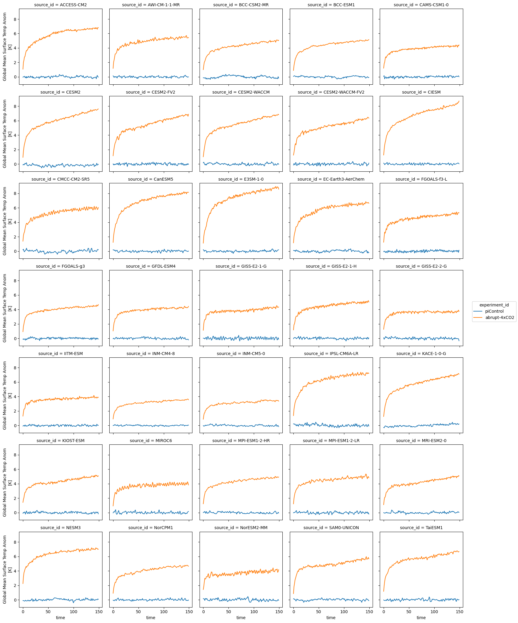 <Figure size 1747.88x2100 with 35 Axes>