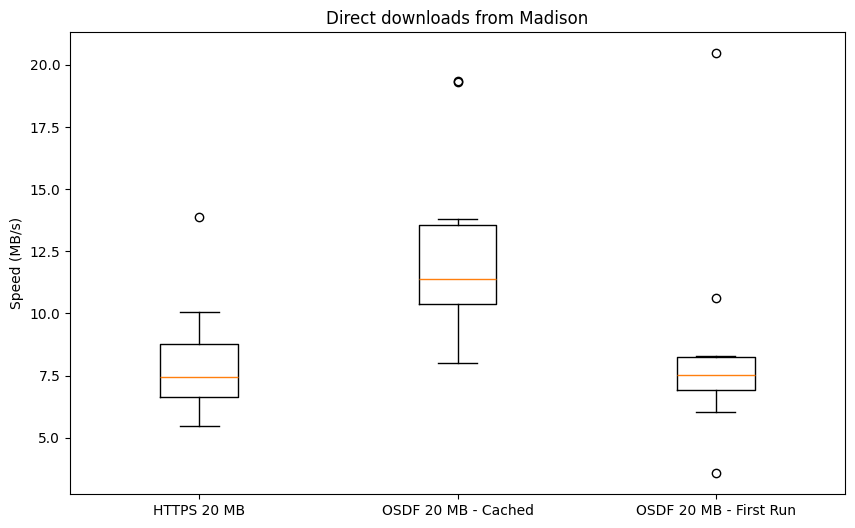 <Figure size 1000x600 with 1 Axes>