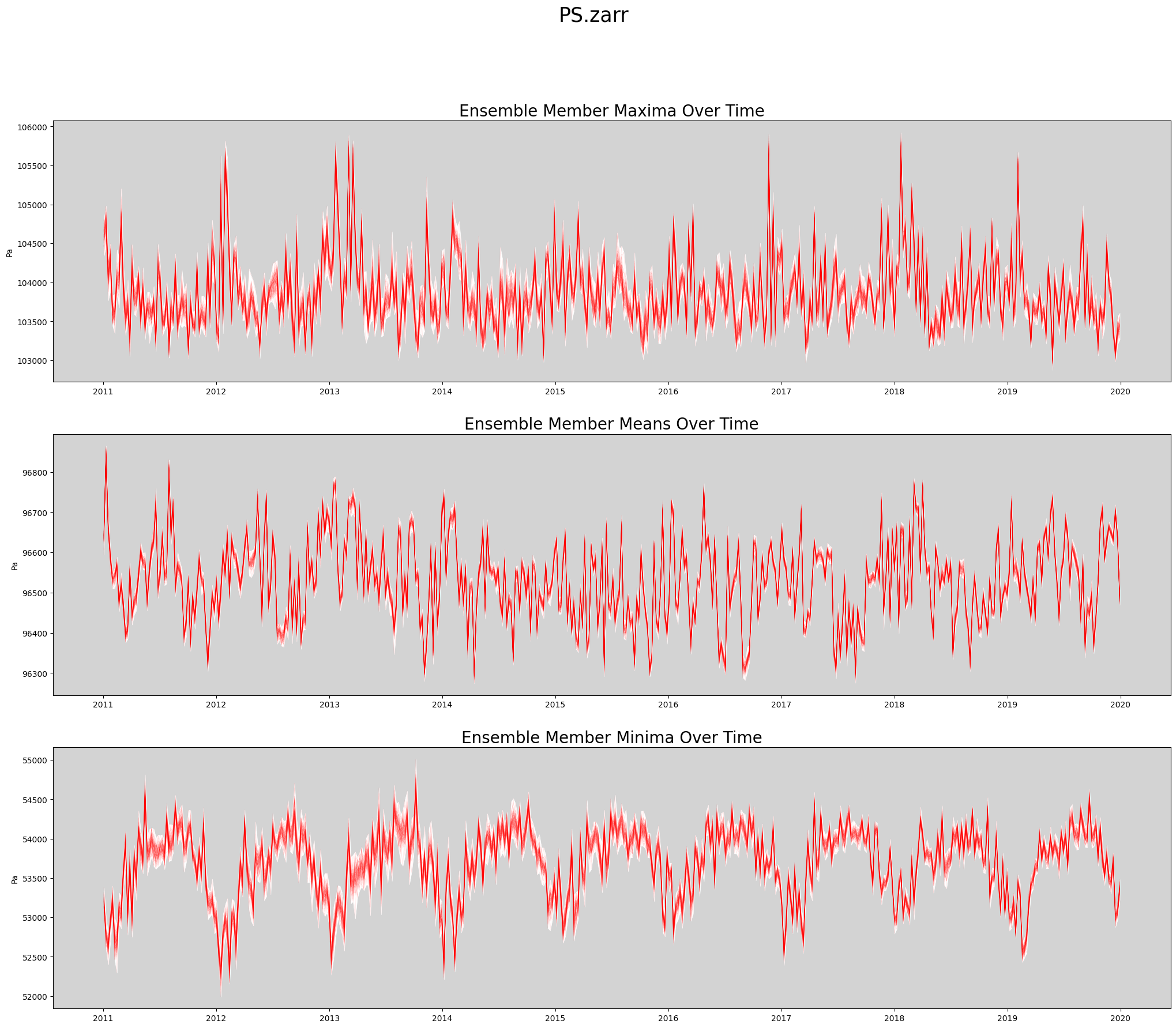 <Figure size 2500x2000 with 3 Axes>