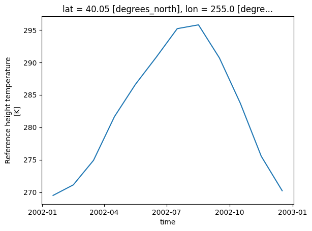 <Figure size 640x480 with 1 Axes>
