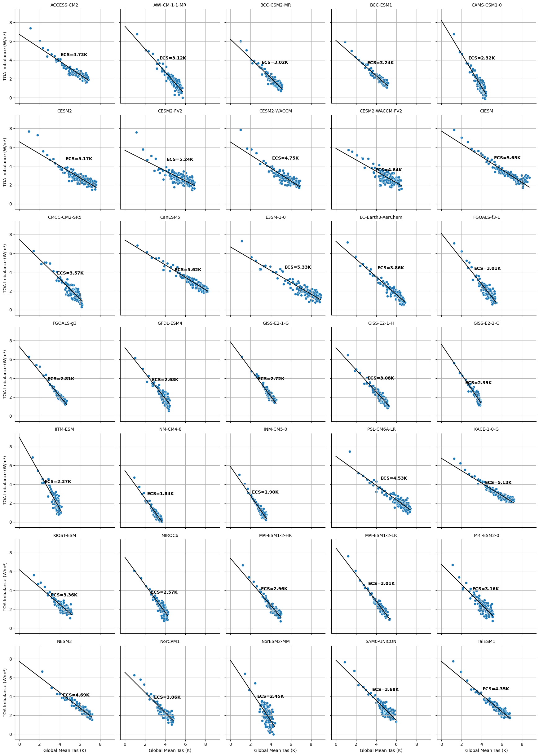 <Figure size 1750x2450 with 35 Axes>