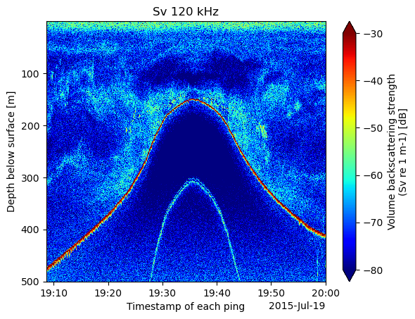 <Figure size 640x480 with 2 Axes>