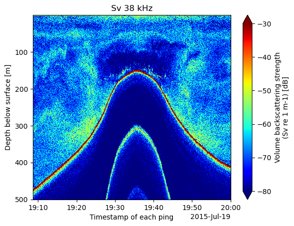 <Figure size 640x480 with 2 Axes>