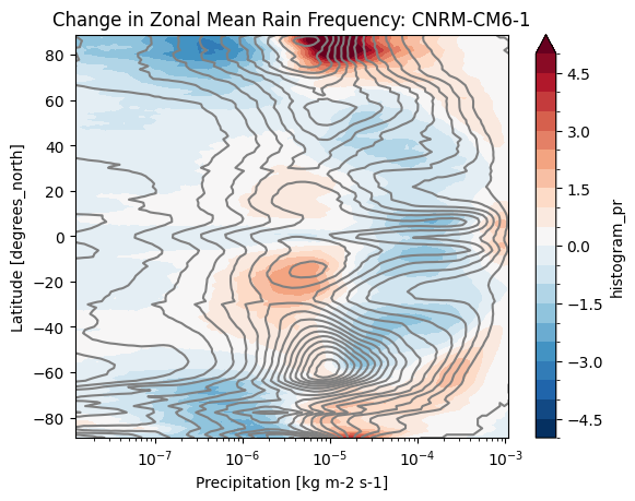 <Figure size 640x480 with 2 Axes>