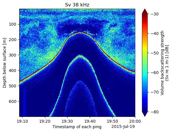 <Figure size 640x480 with 2 Axes>