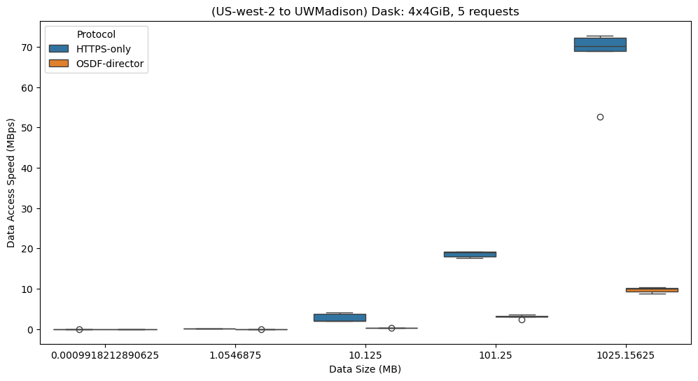 <Figure size 1200x600 with 1 Axes>