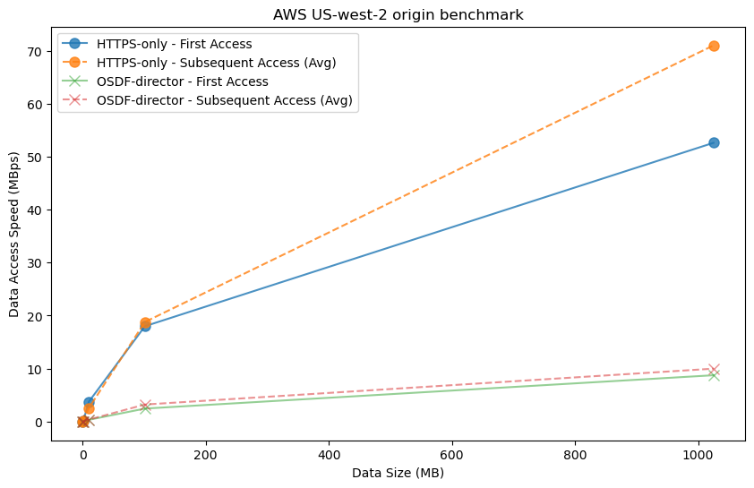 <Figure size 1000x600 with 1 Axes>