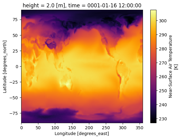 <Figure size 640x480 with 2 Axes>