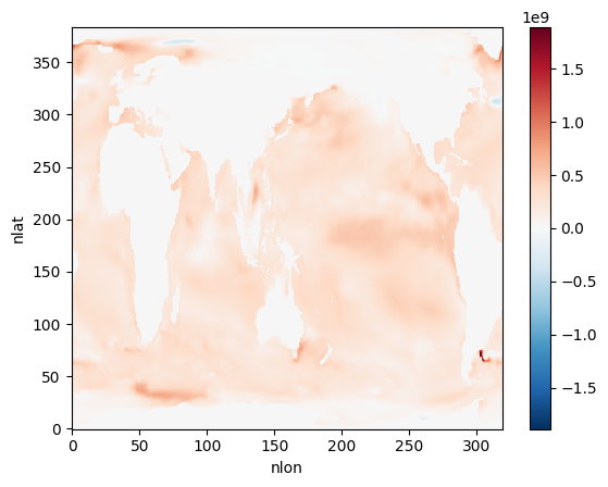 <Figure size 640x480 with 2 Axes>