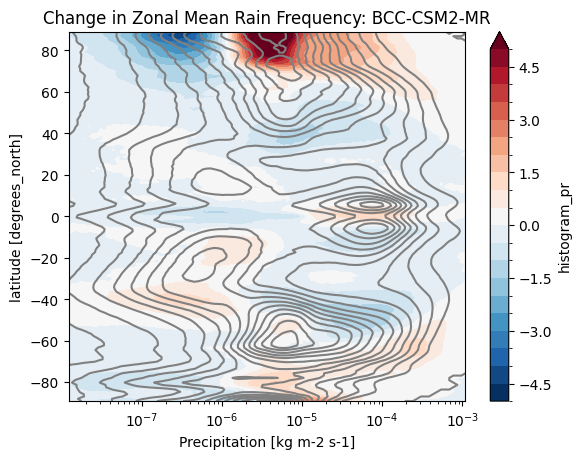 <Figure size 640x480 with 2 Axes>
