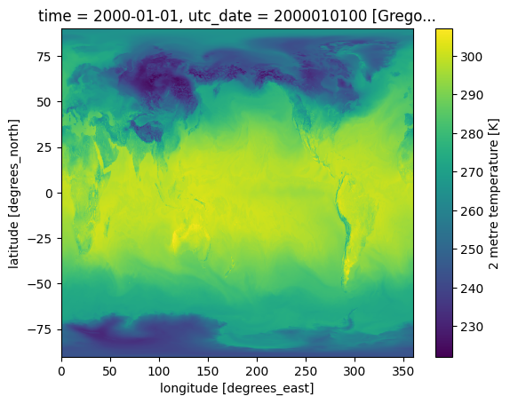 <Figure size 640x480 with 2 Axes>