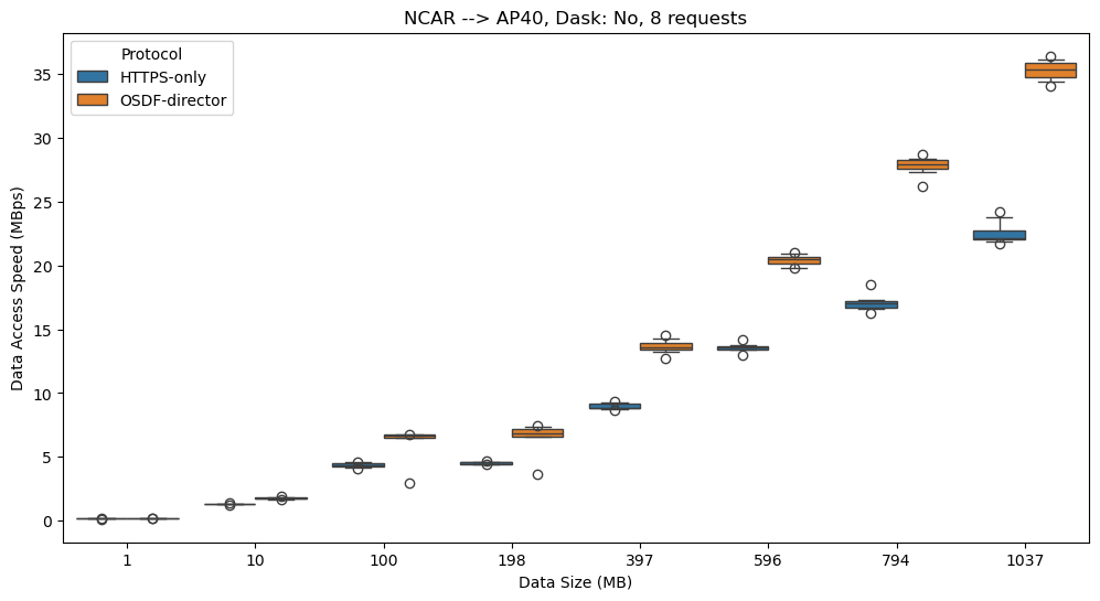 <Figure size 1200x600 with 1 Axes>