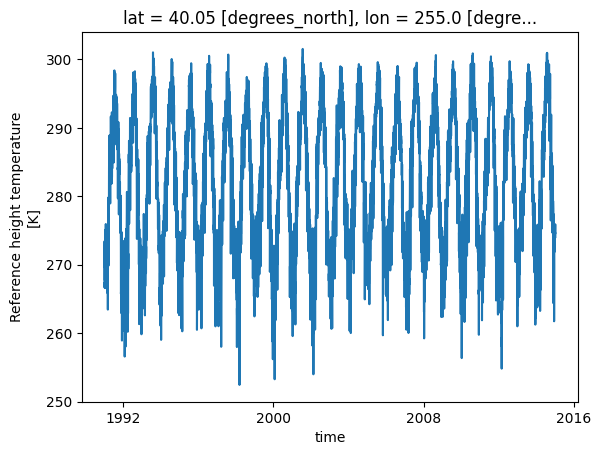 <Figure size 640x480 with 1 Axes>