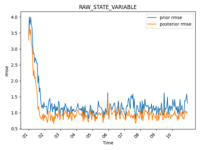RAW_STATE_VARIABLE