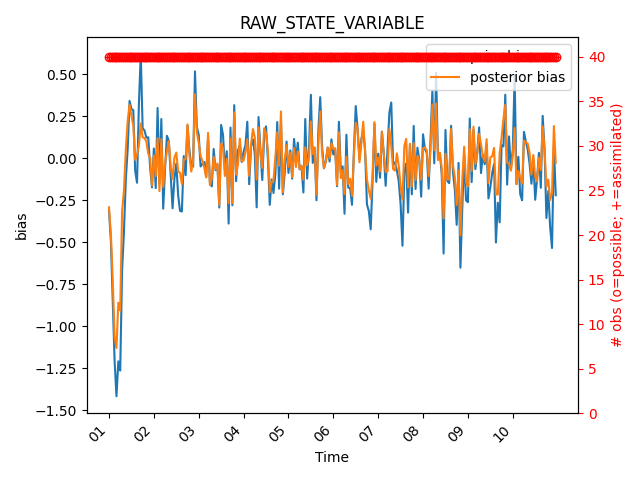 RAW_STATE_VARIABLE