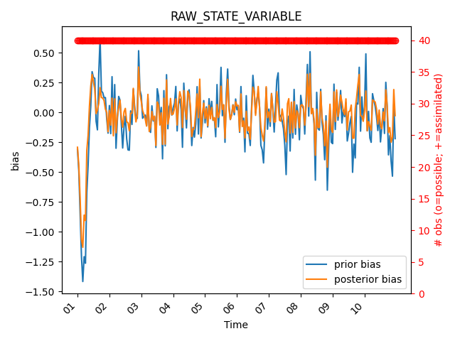 RAW_STATE_VARIABLE