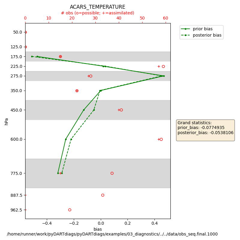 ACARS_TEMPERATURE