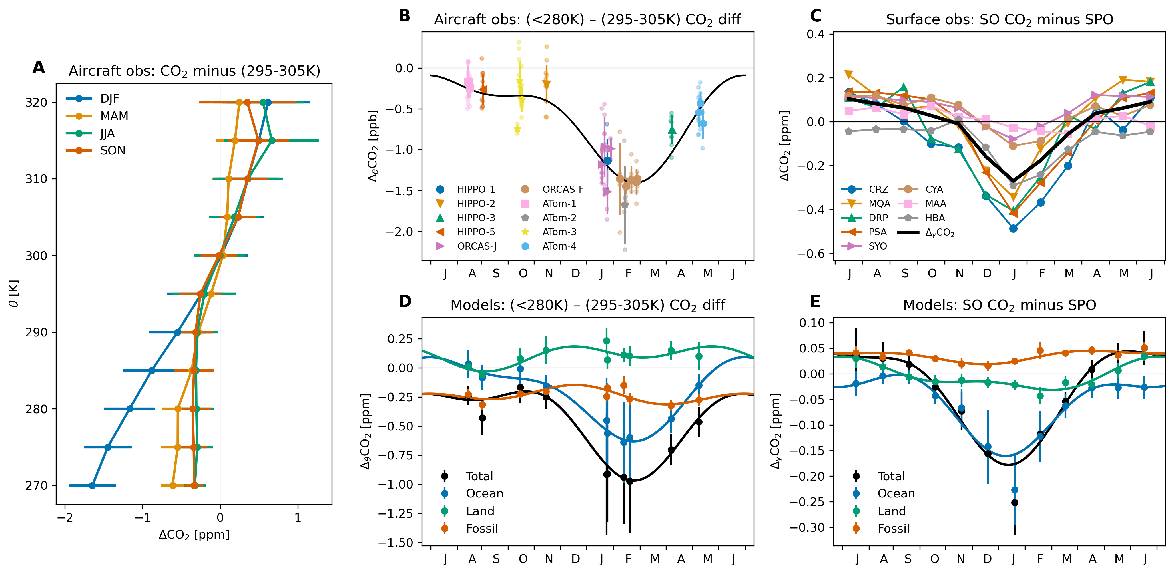 _images/Fig-2-metrics-seasonal-cycle.png