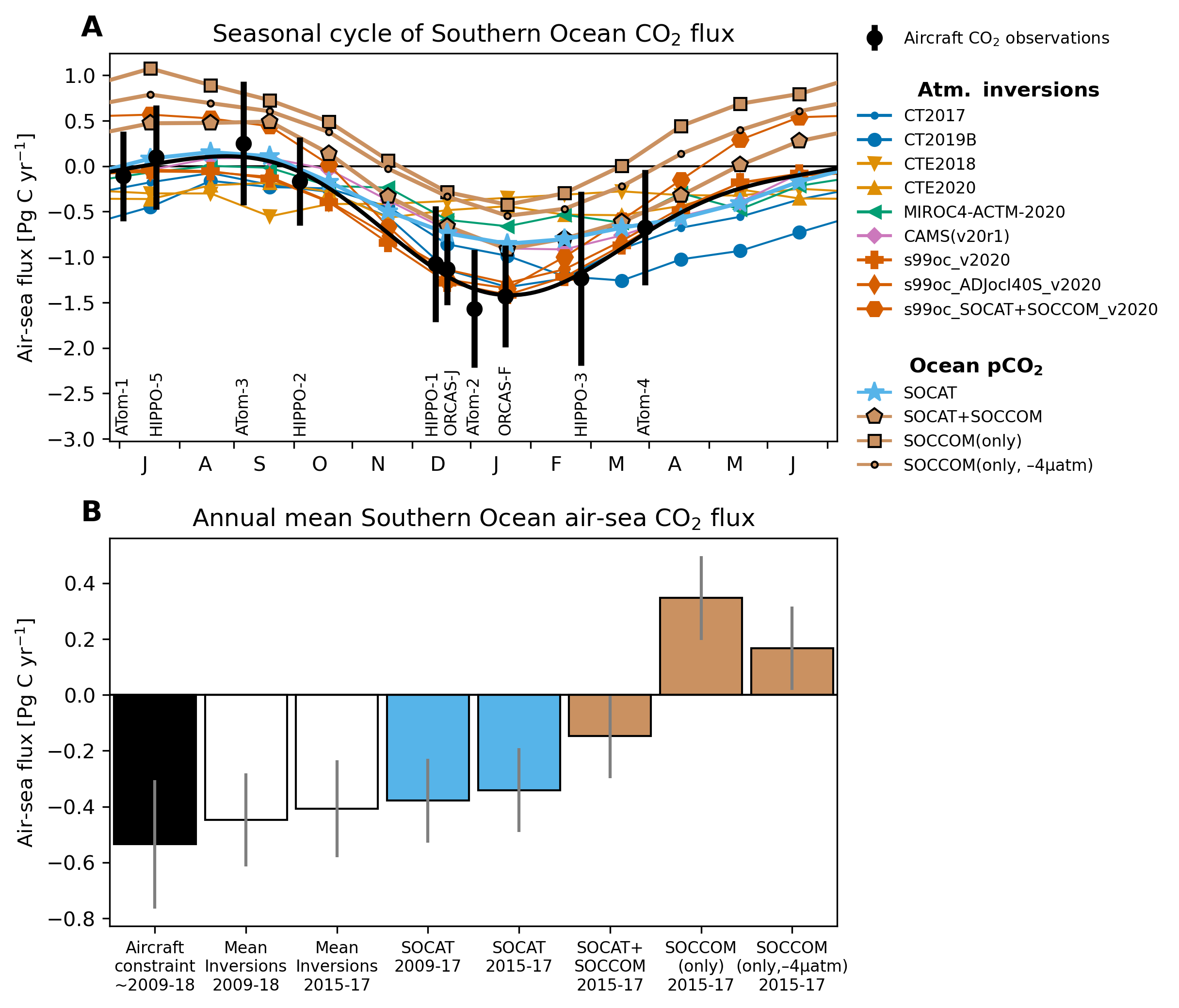 _images/Fig-4-fluxes-ocean_constraint.png
