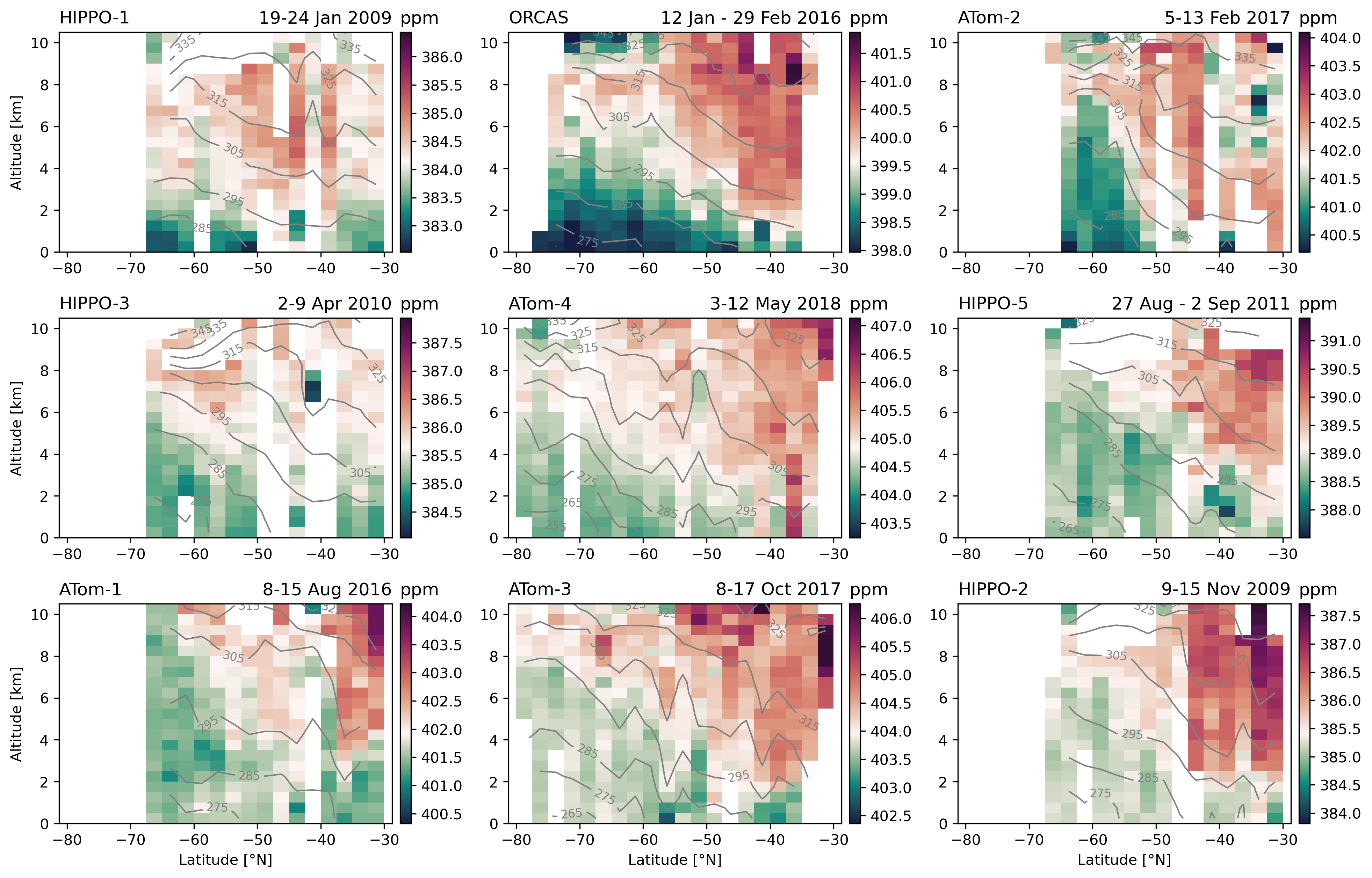 _images/Fig-S02-aircraft-sections.png