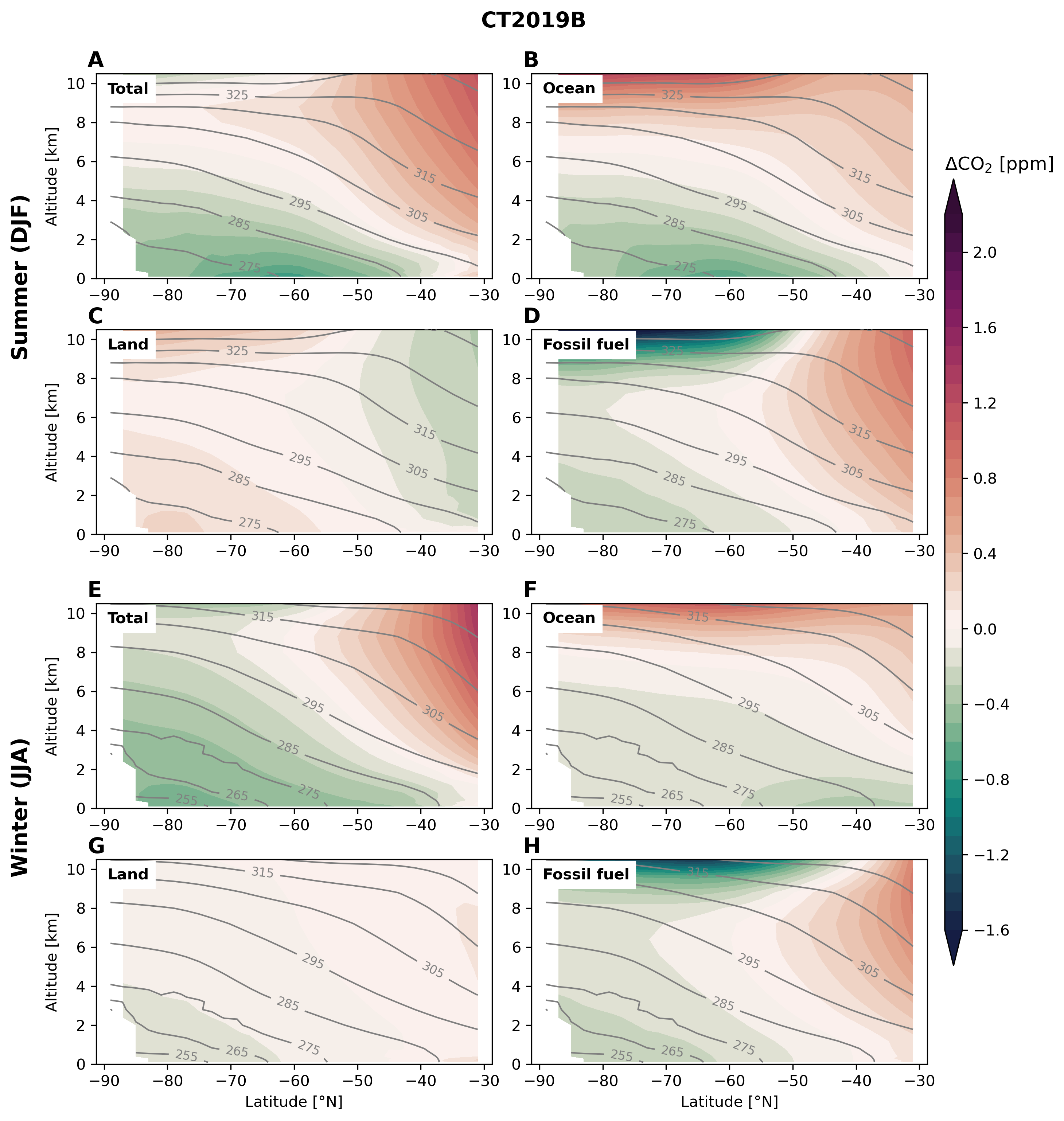 _images/Fig-S03-zonal-mean-sections-CT2019B.png