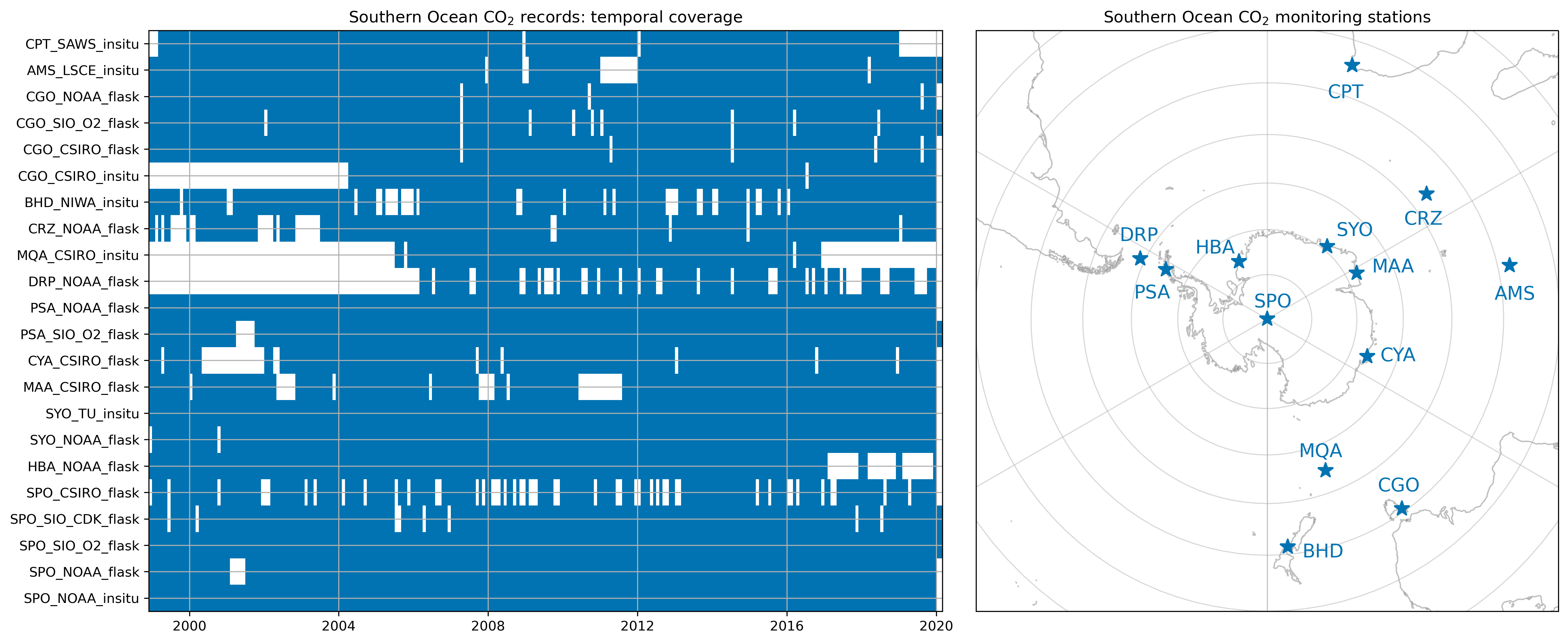 _images/Fig-S05-station-coverage.png
