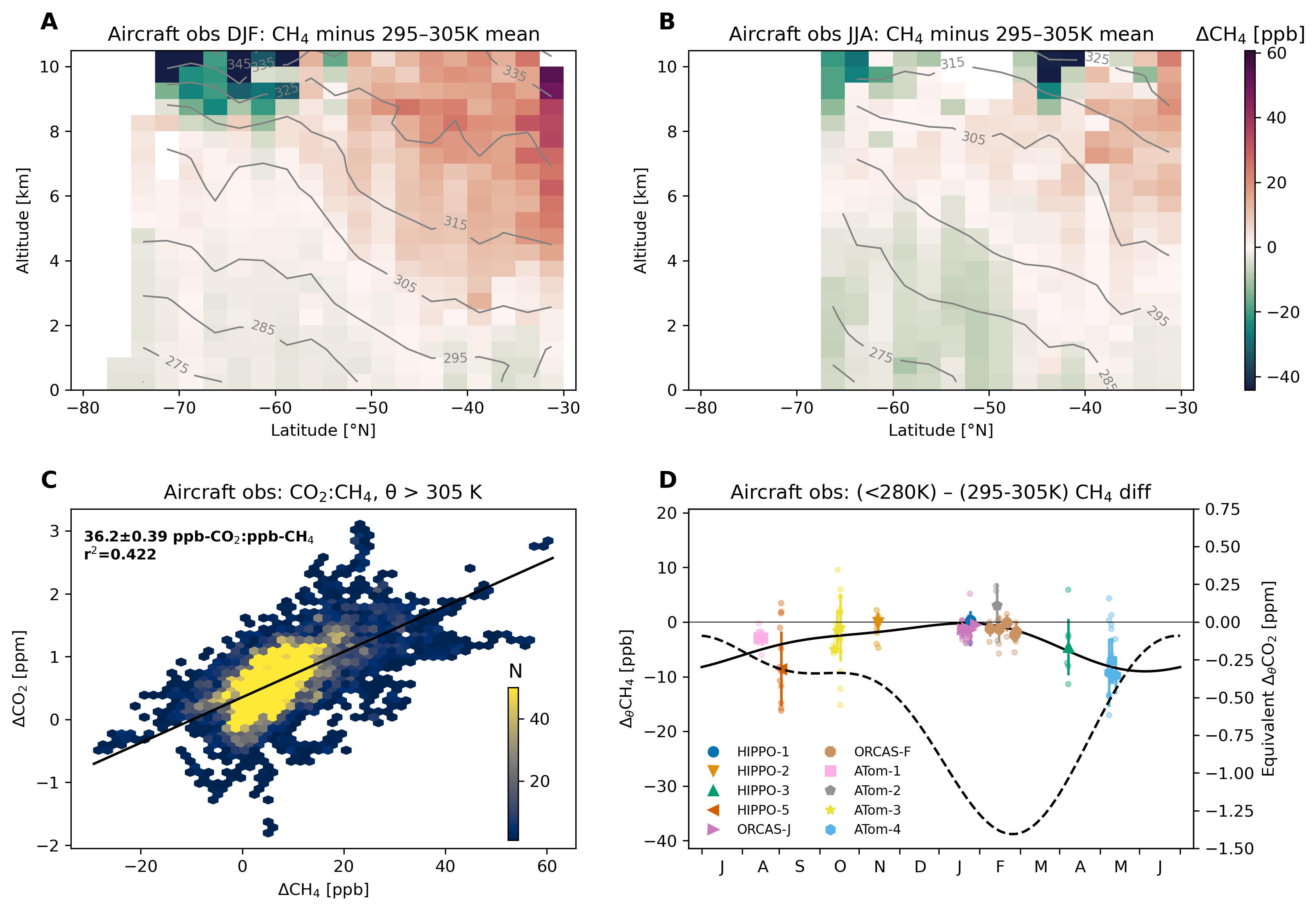 _images/Fig-S08-methane.png