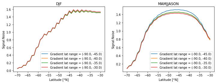 _images/emergent-constraint-s2n_10_0.png