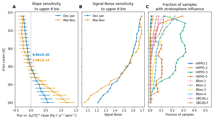 _images/emergent-constraint-s2n_14_0.png