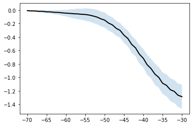 _images/emergent-constraint-s2n_24_1.png