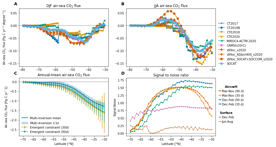_images/emergent-constraint-s2n_26_0.png