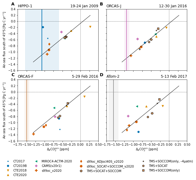_images/emergent-constraint_12_0.png