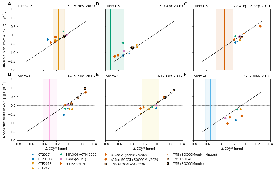 _images/emergent-constraint_12_1.png