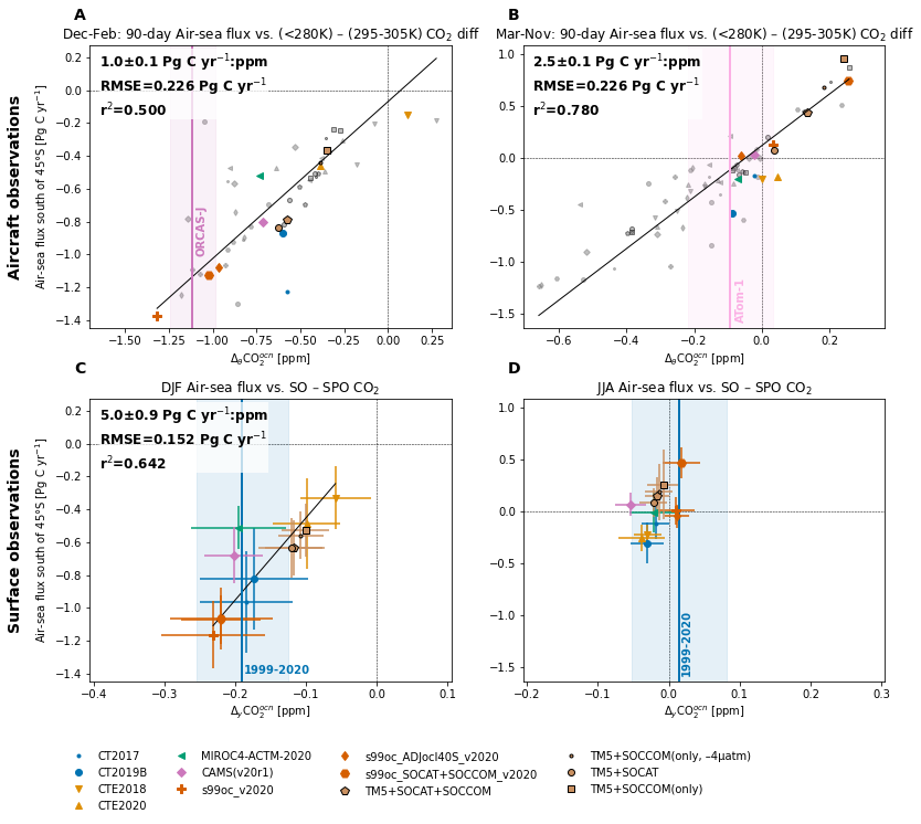 _images/emergent-constraint_7_1.png