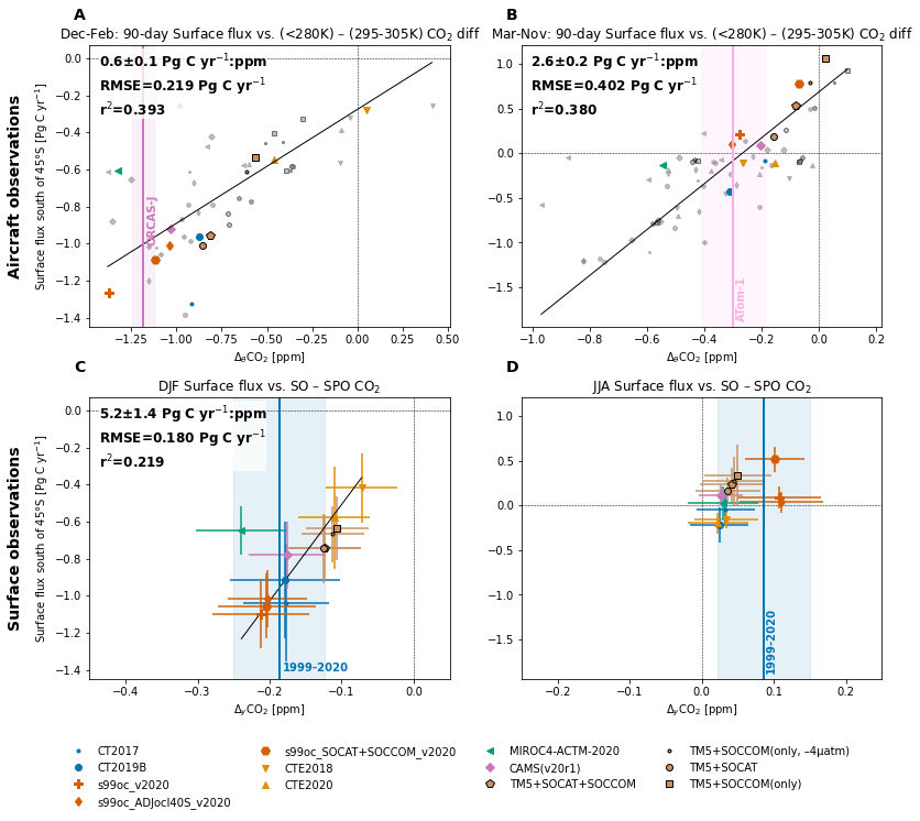 _images/emergent-constraint_9_1.png
