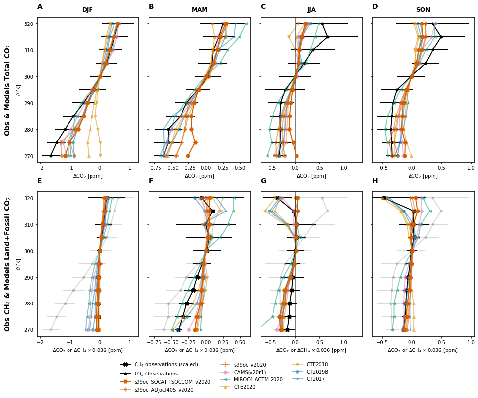 _images/gradients-profiles_8_0.png